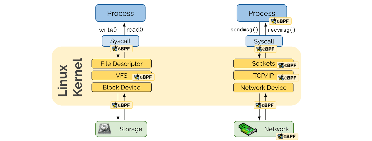 tutorial