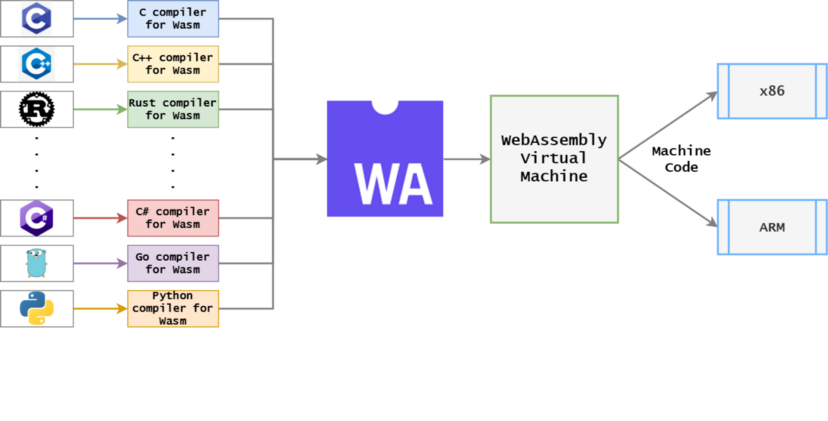 wasm-compile-deploy